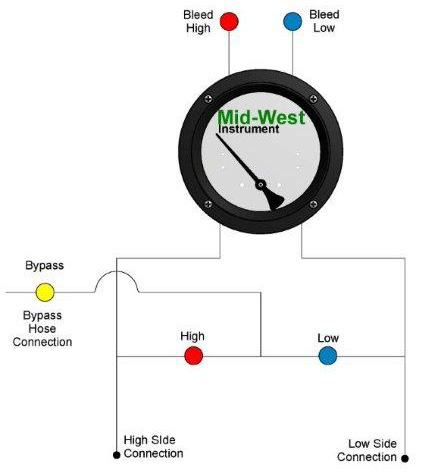 Mid-West Instrument 5 Valve Backflow Test Kit | Model 845-5